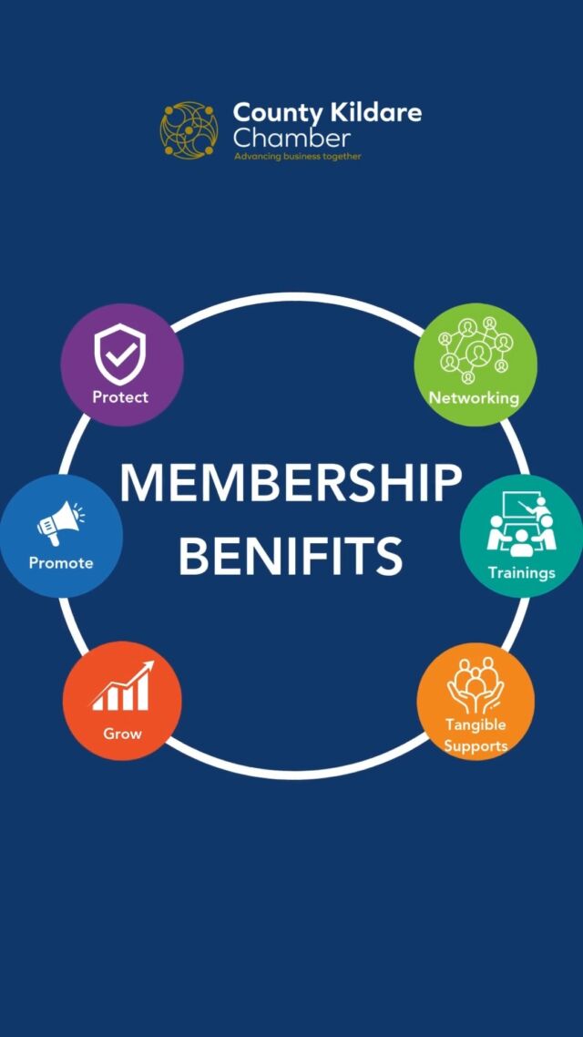 Here’s what being a member really means for your business👇

✔️ Weekly networking with real results
✔️ Expert-led training & upskilling
✔️ Tangible supports & export assistance
✔️ Business promotion through events & media
✔️ A strong voice representing you on key issues

Whether you're starting out or scaling up, the Chamber is here to help your business grow, connect, and succeed.

🌐 Learn more & become a member today: www.countykildarechamber.ie